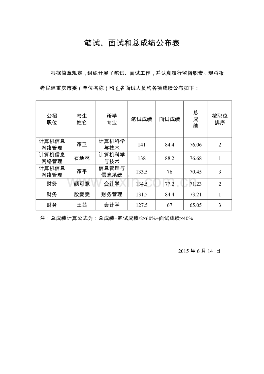 2023年笔试面试和总成绩公布表.doc_第1页