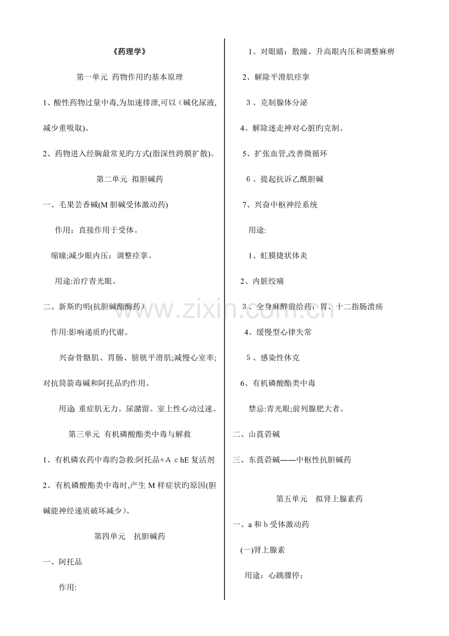 2023年执业医师药理学要点.doc_第1页