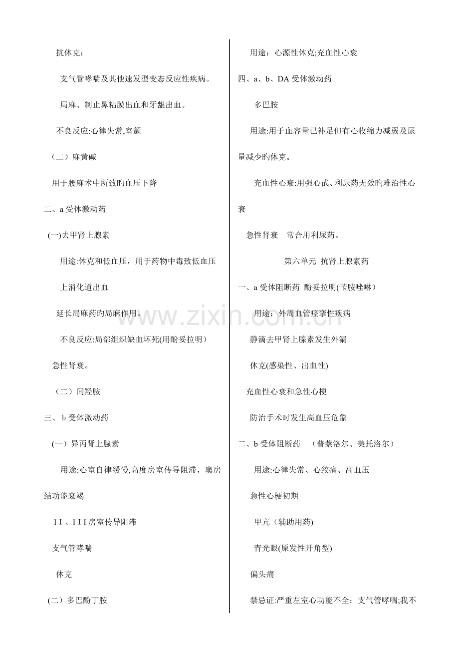 2023年执业医师药理学要点.doc_第2页