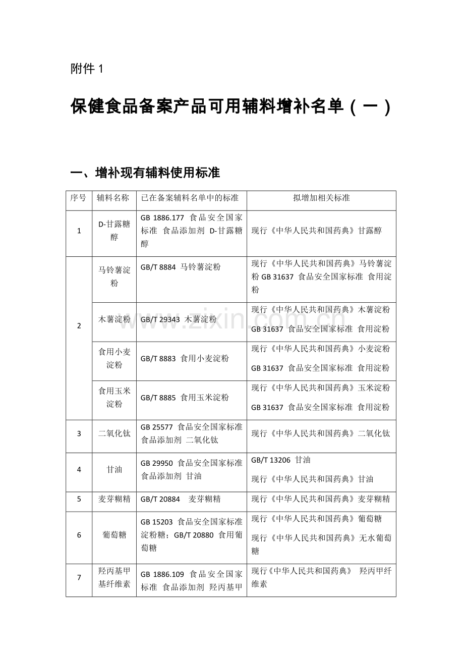 保健食品备案产品可用辅料增补名单（一）.docx_第1页