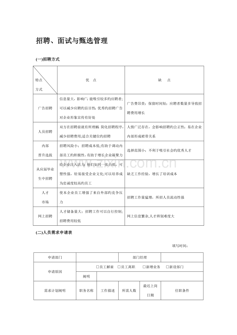 2023年招聘面试流程及相关表格模板.doc_第1页