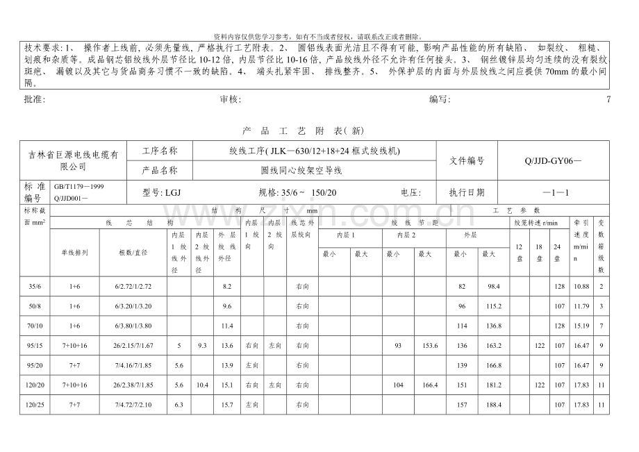 产品工艺附表框绞钢芯铝绞线样本.doc_第3页