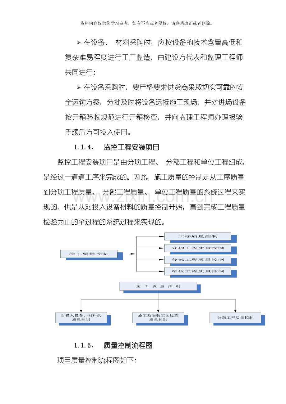 工程质量管理计划模板.doc_第2页