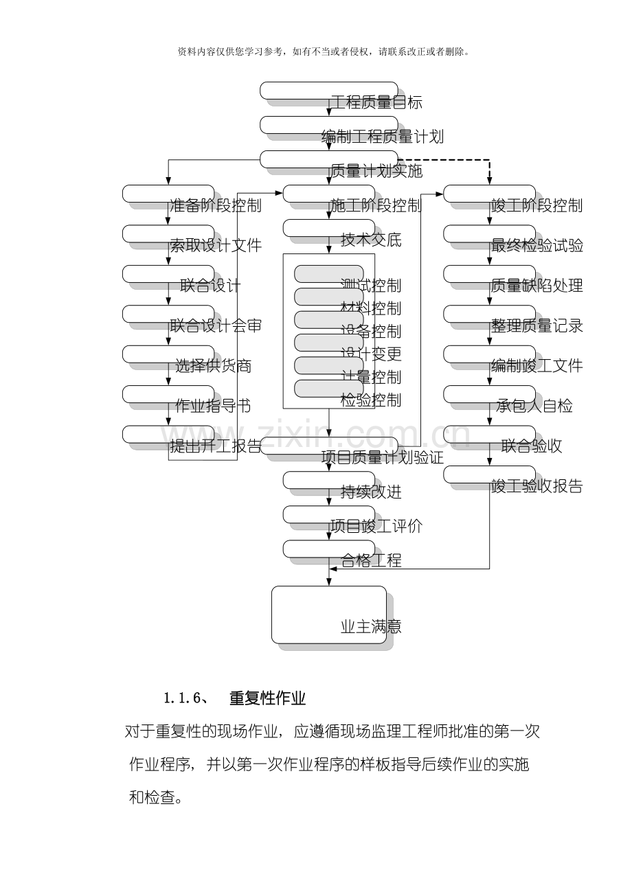 工程质量管理计划模板.doc_第3页