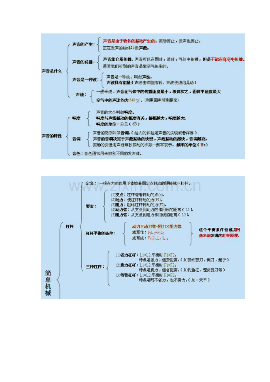 2023年初中物理知识点总结图.doc_第1页