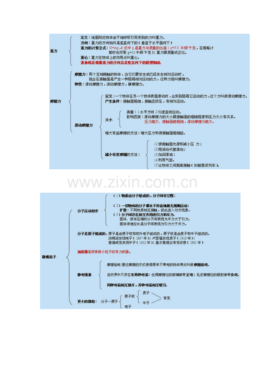 2023年初中物理知识点总结图.doc_第2页