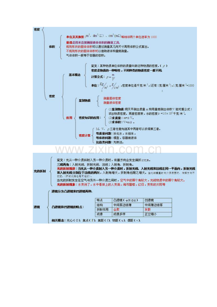 2023年初中物理知识点总结图.doc_第3页