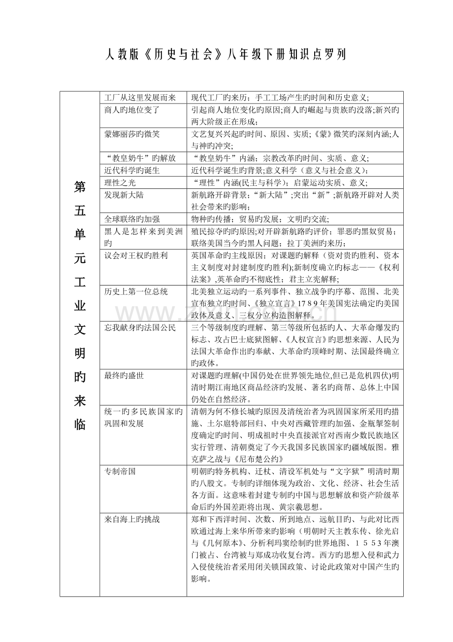 2023年历史与社会八年级下册知识点罗列.doc_第1页