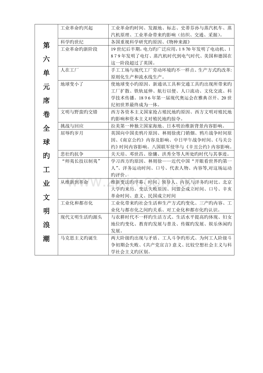 2023年历史与社会八年级下册知识点罗列.doc_第2页