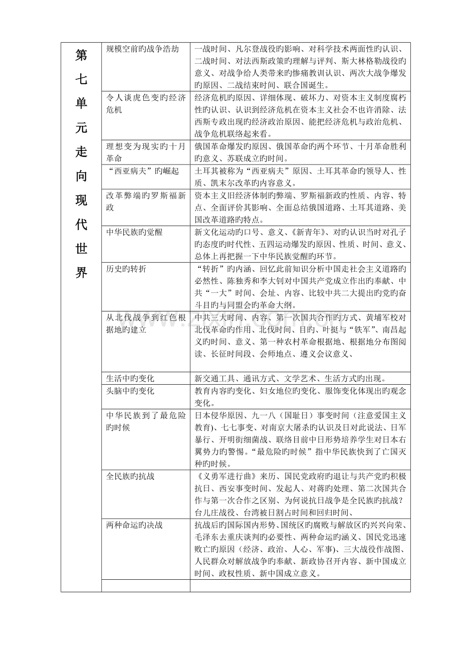 2023年历史与社会八年级下册知识点罗列.doc_第3页