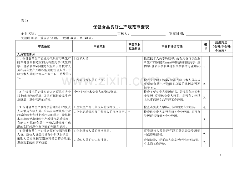 保健食品良好生产规范(GMP)审查表.doc_第1页