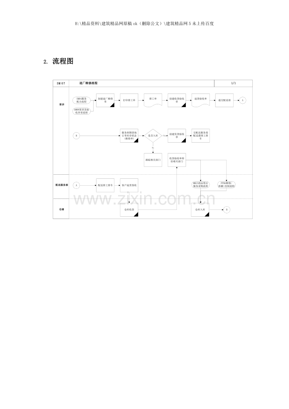 上海震旦家具有限公司SAP实施专案售后服务(SM)之退厂维修流程.doc_第3页