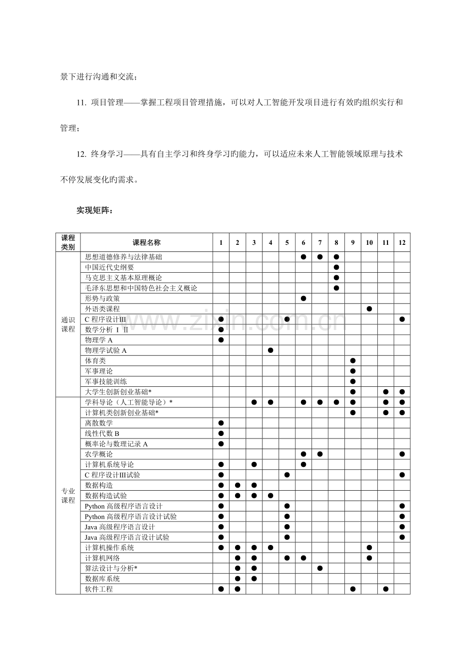 人工智能专业人才培养方案.docx_第3页