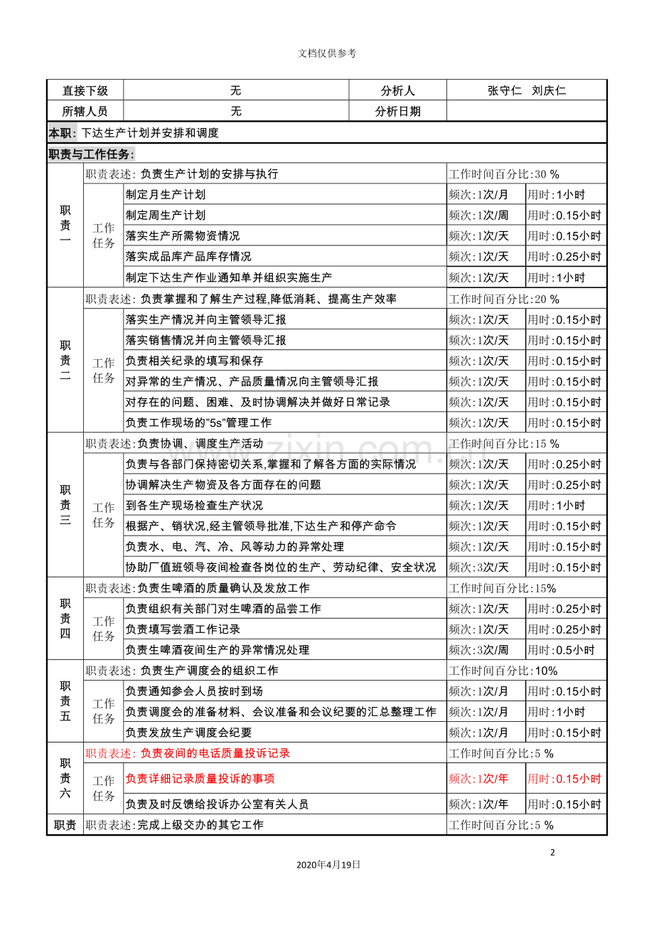 生产调度岗职务说明书.doc_第2页