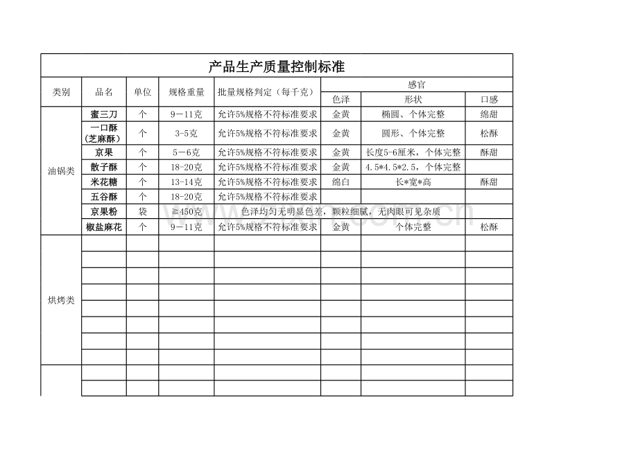 进料检验表（不同材料品种）.xls_第1页