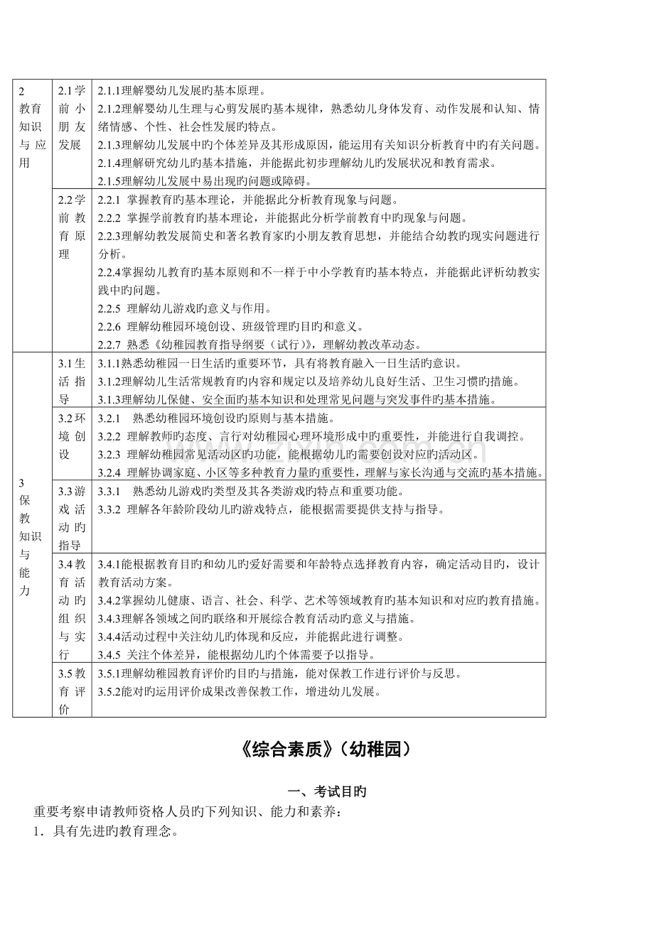 2023年幼儿园教师资格考试标准和考试大纲.doc_第2页