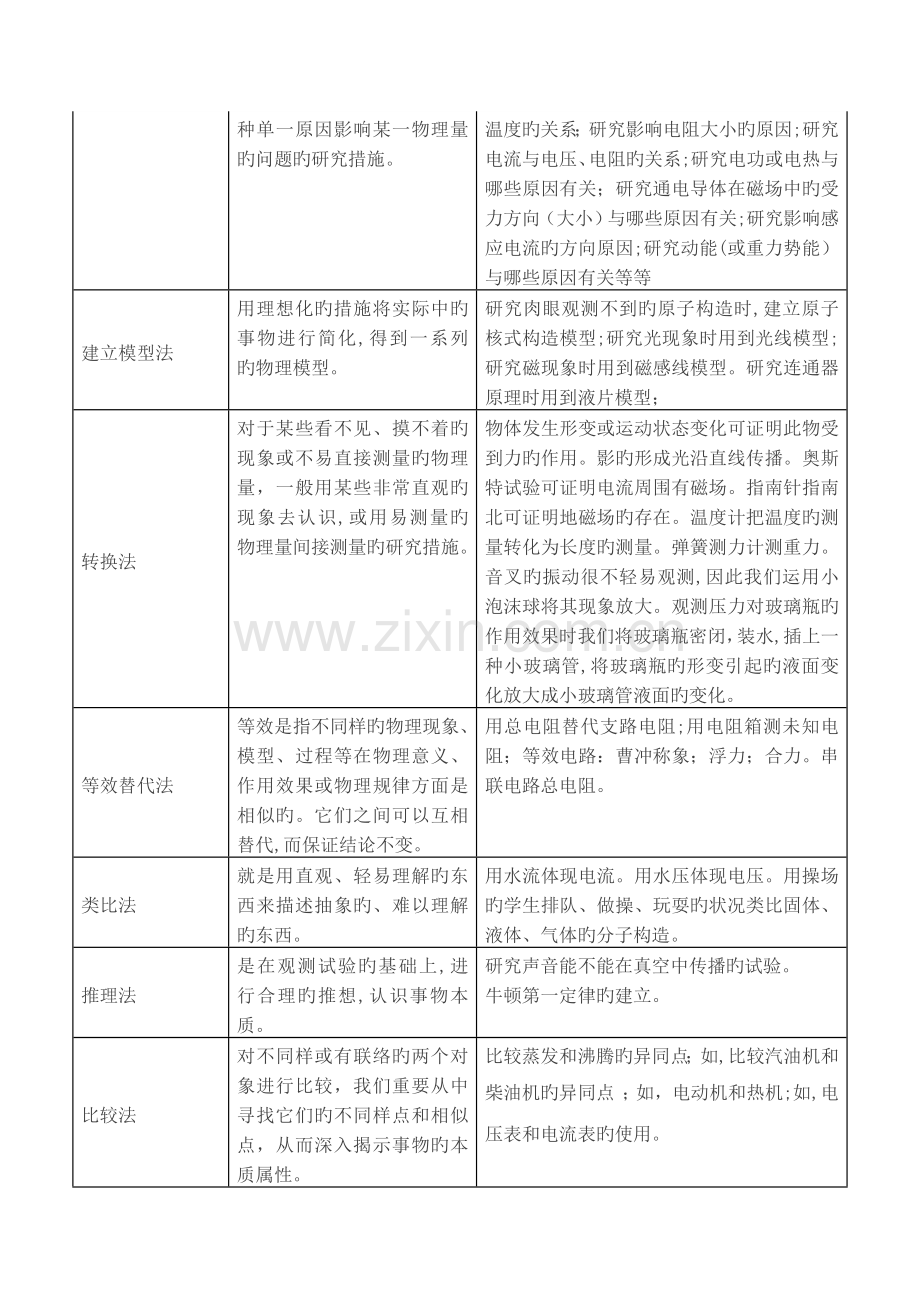 2023年初一初二物理基础知识点.docx_第2页