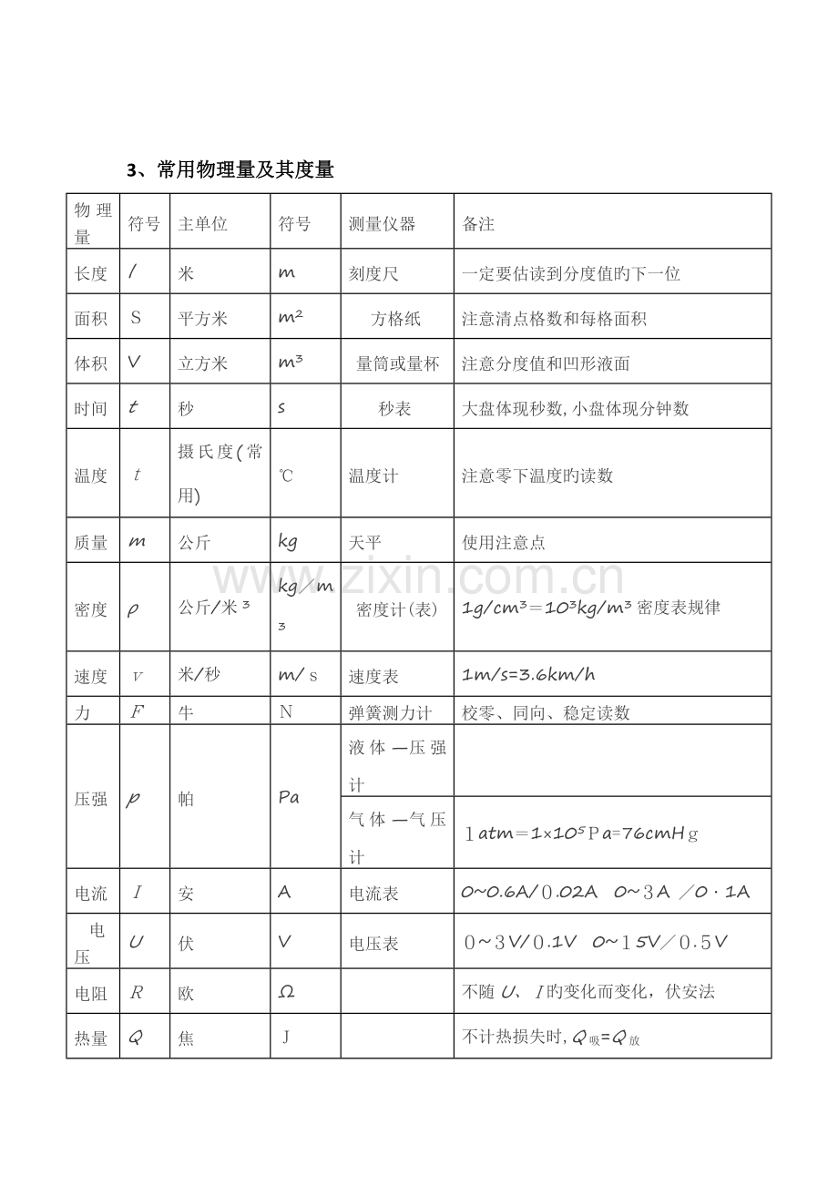 2023年初一初二物理基础知识点.docx_第3页