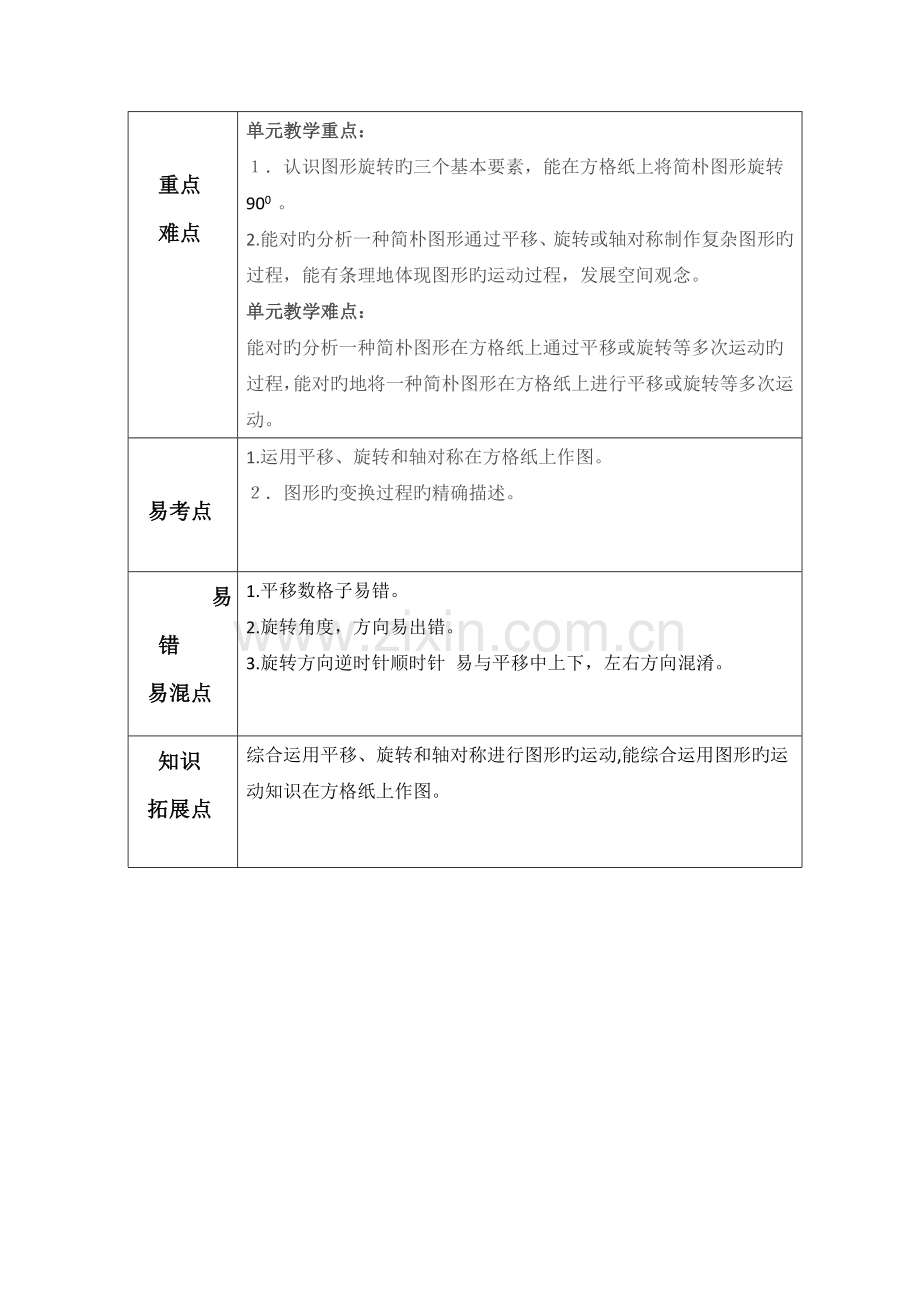 2023年六年级第三单元数学单元知识点梳理表图形的运动.doc_第2页