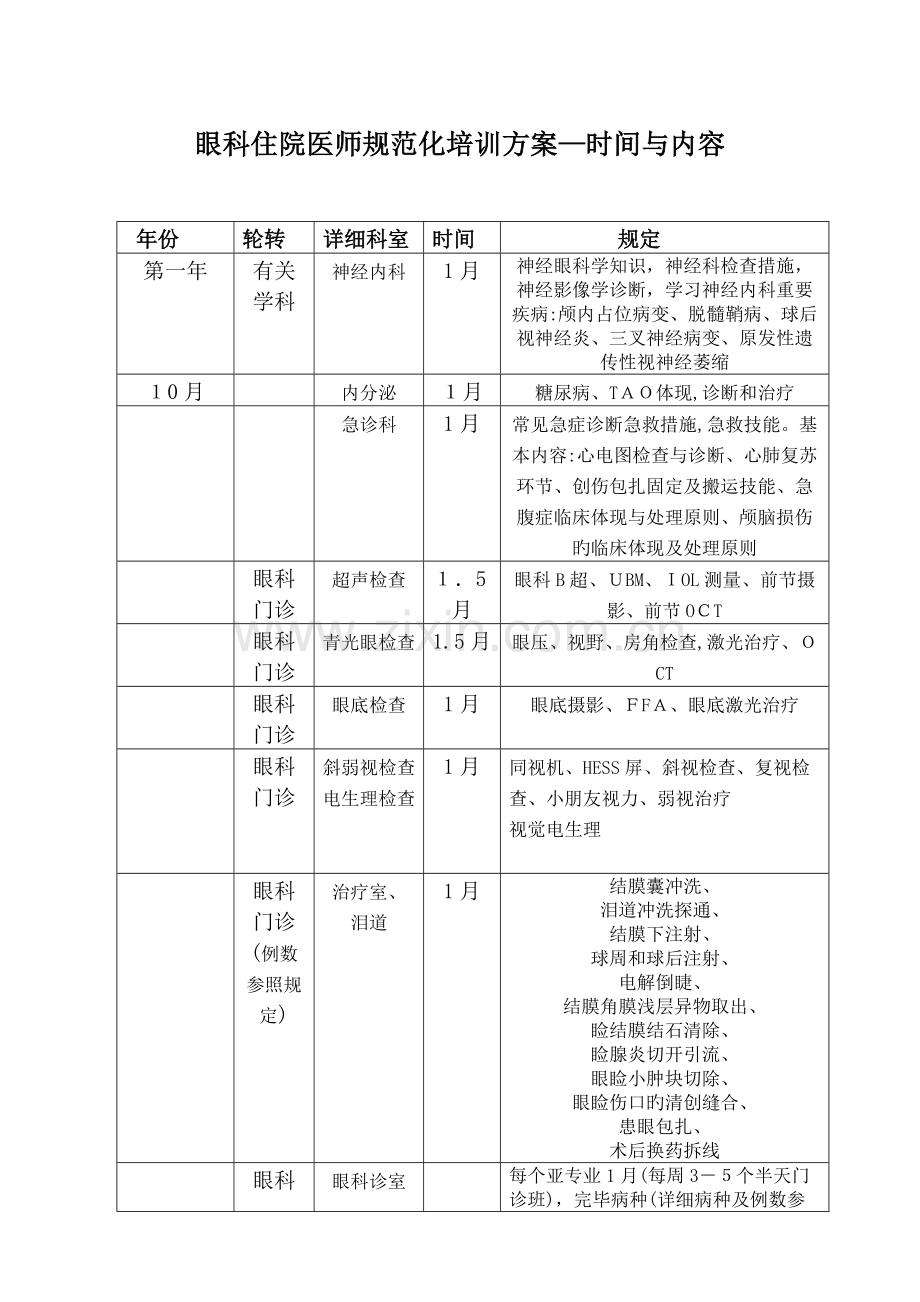 2023年眼科住院医师规范化培训方案.doc_第1页