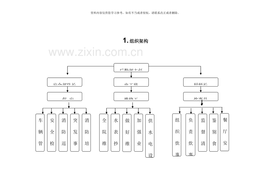 组织机构图及工作职责样本.doc_第2页