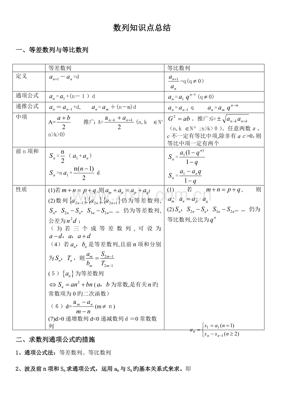 2023年高中数学必修五数列知识点归纳.doc_第1页