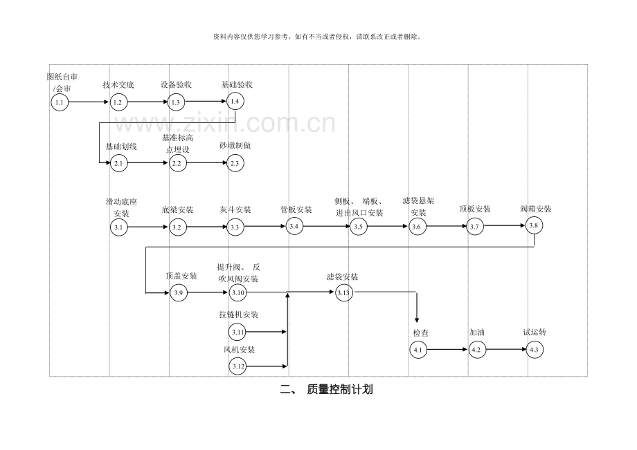 收尘器施工方案模板.doc_第3页