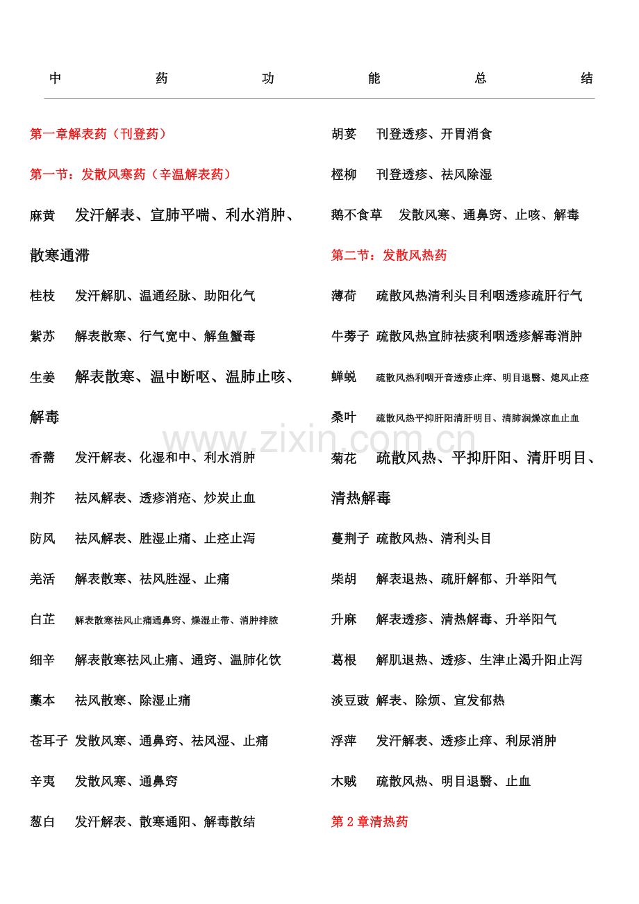 2023年中药学总结归纳.doc_第1页