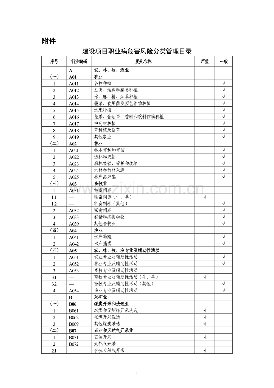 建设项目职业病危害风险分类管理目录.doc_第1页