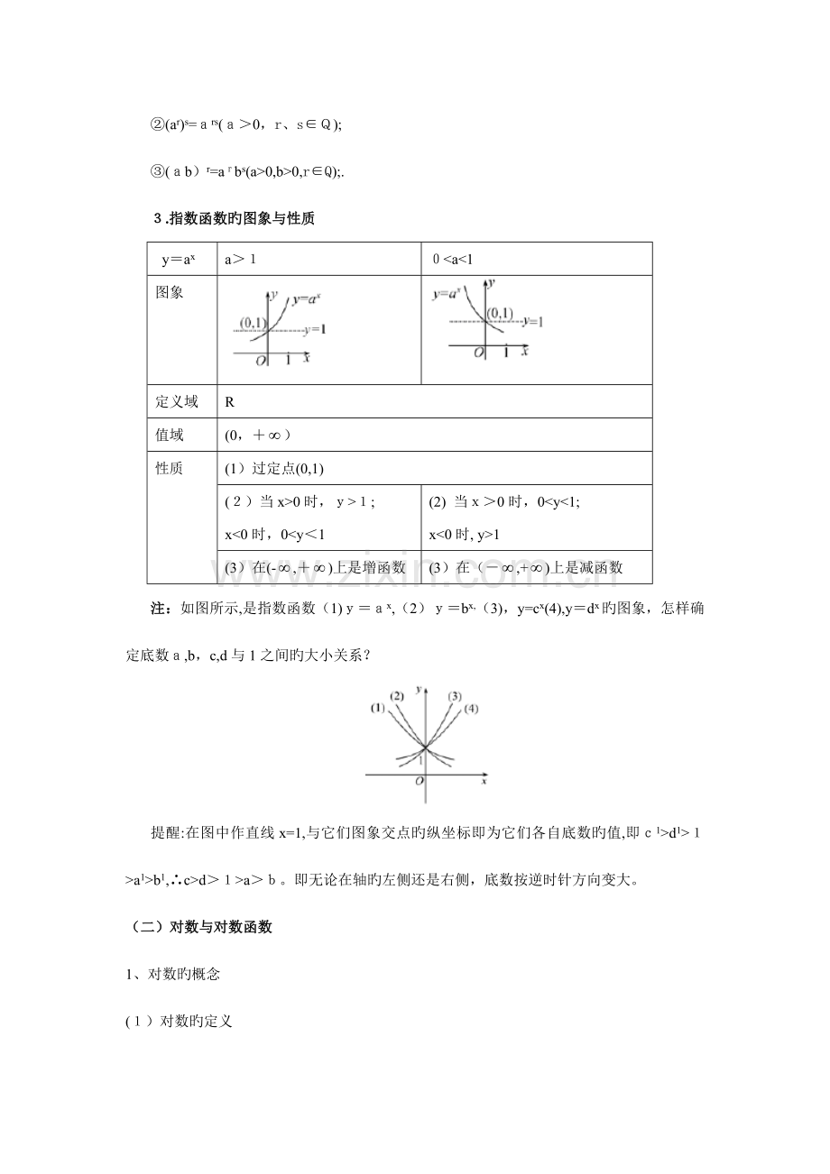 2023年指数函数对数函数幂函数的图像和性质知识点总结.doc_第2页