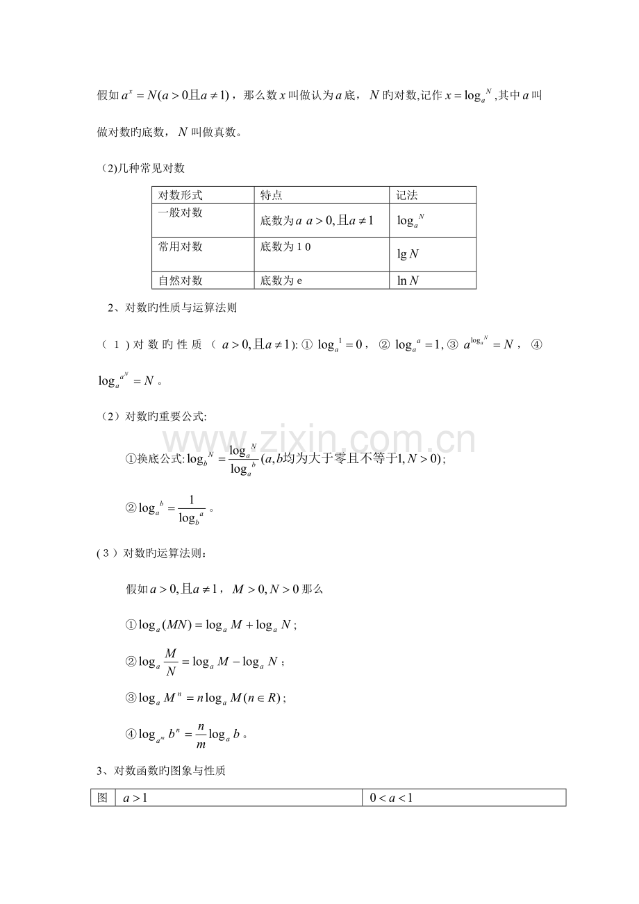 2023年指数函数对数函数幂函数的图像和性质知识点总结.doc_第3页