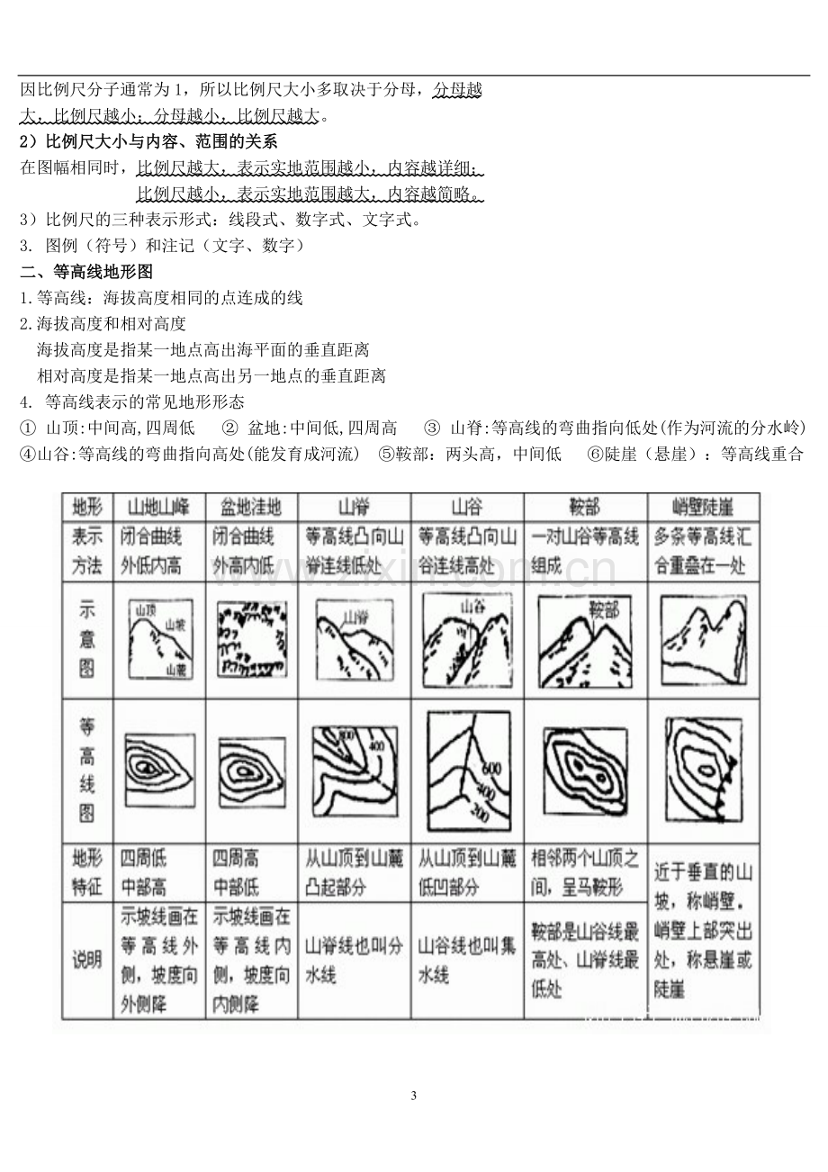 初中地理复习提纲(中图版)(DOC)193.pdf_第3页