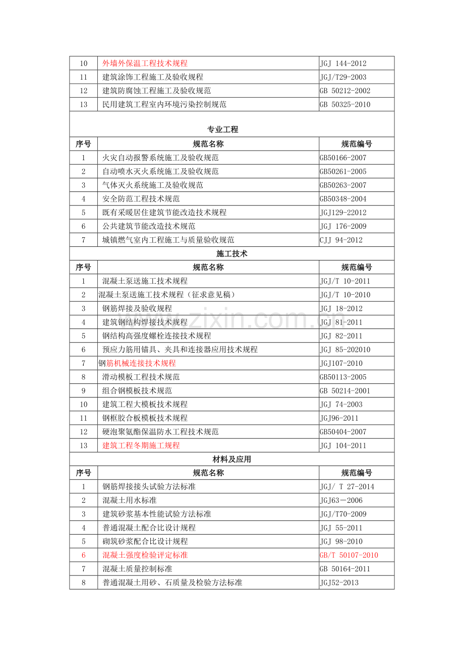 现行建筑施工规范大全版.doc_第2页