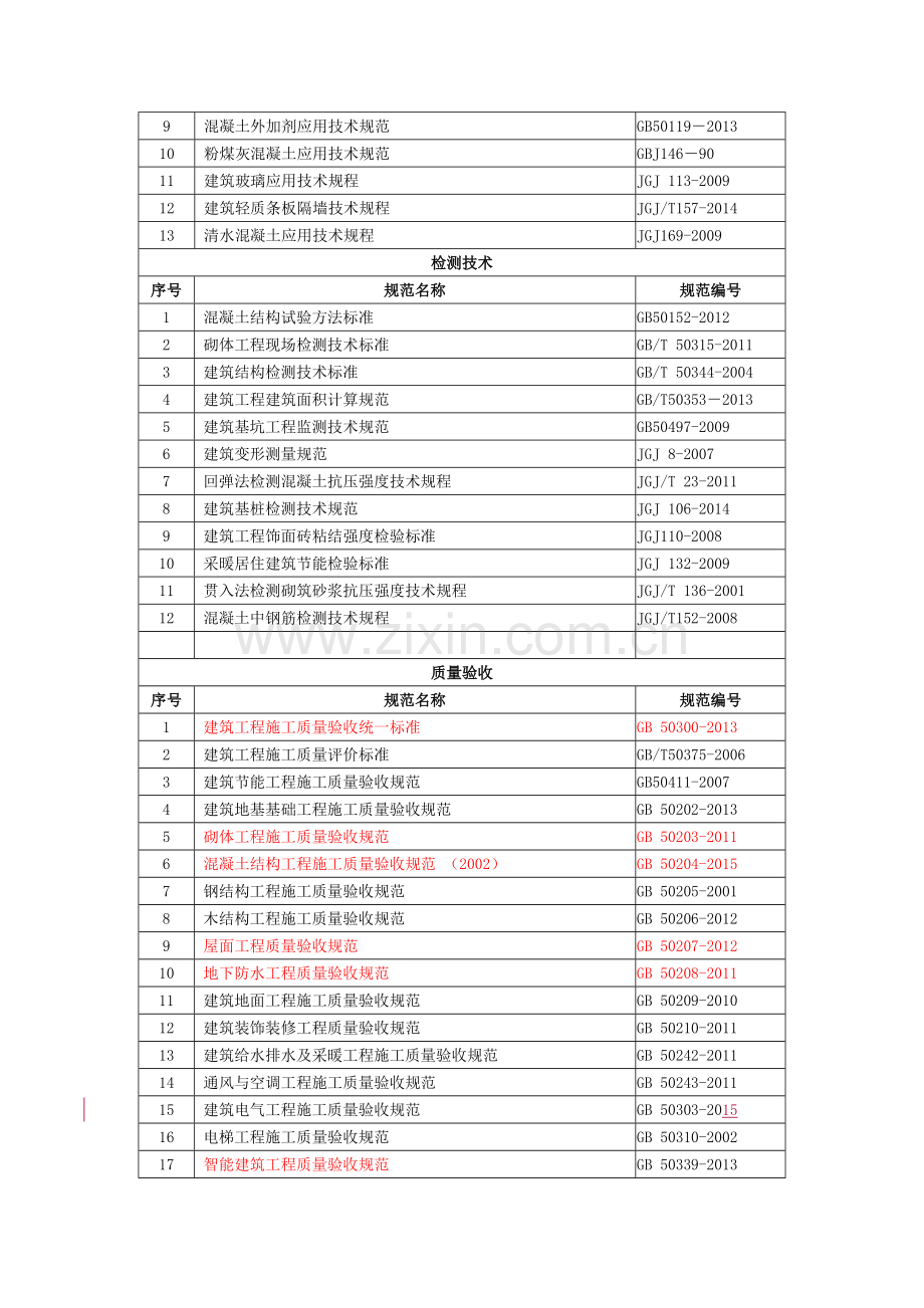 现行建筑施工规范大全版.doc_第3页