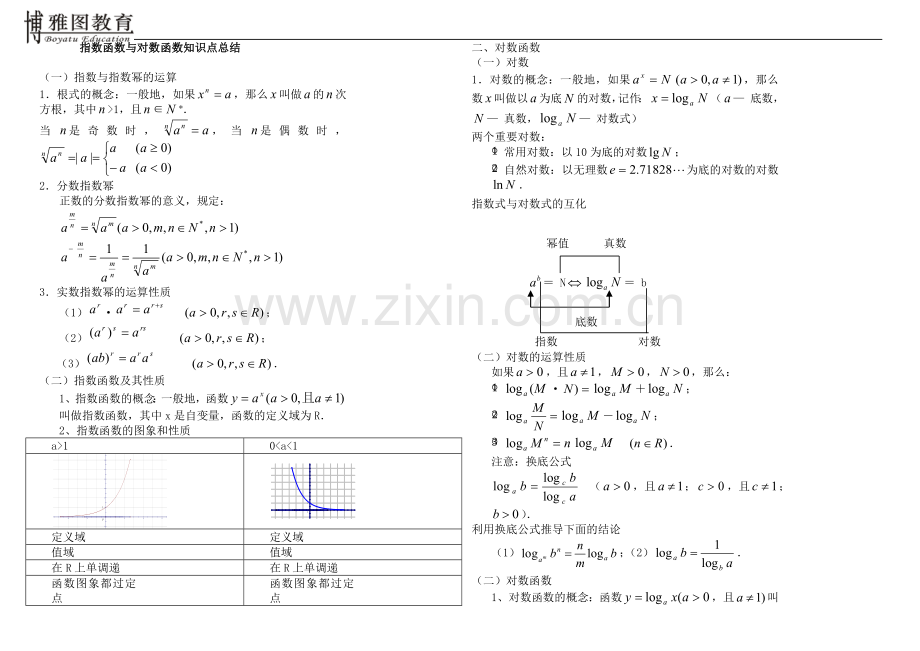 指数函数与对数函数知识点总结.doc_第1页