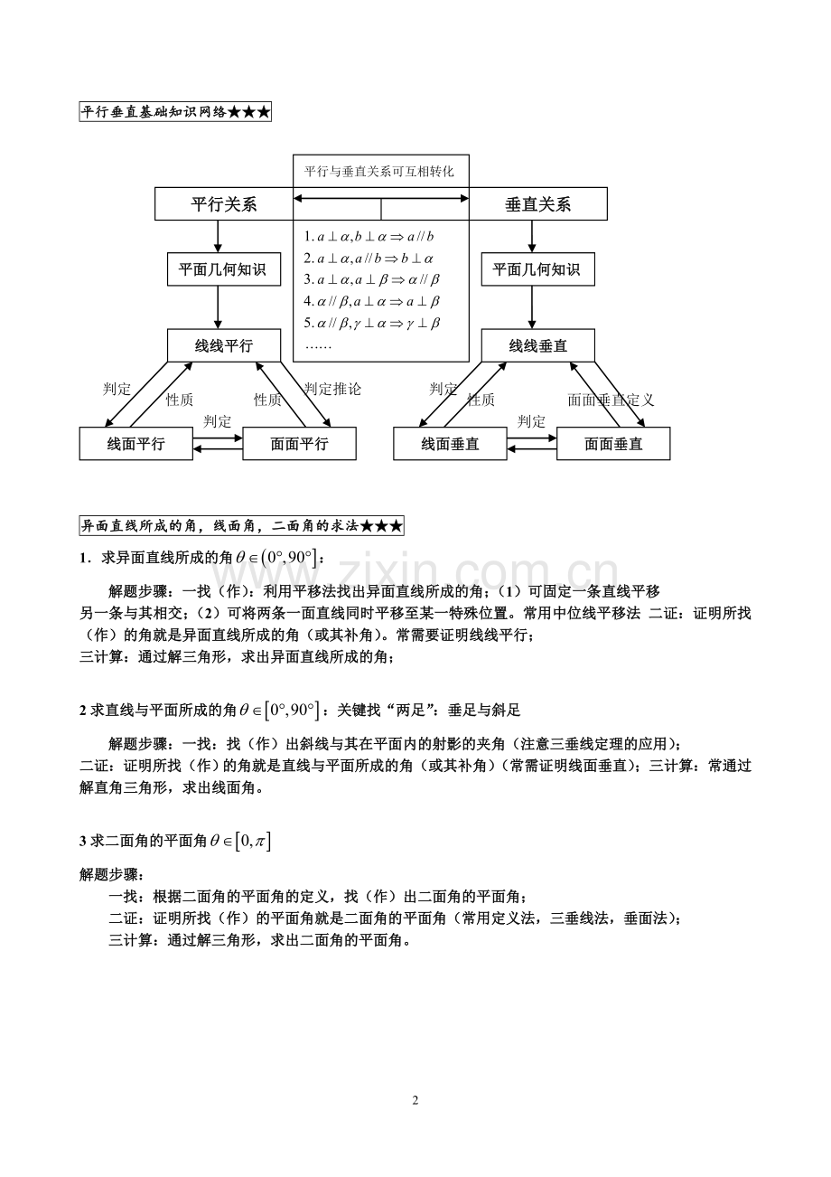 人教版高中数学必修2立体几何题型归类总结.doc_第2页