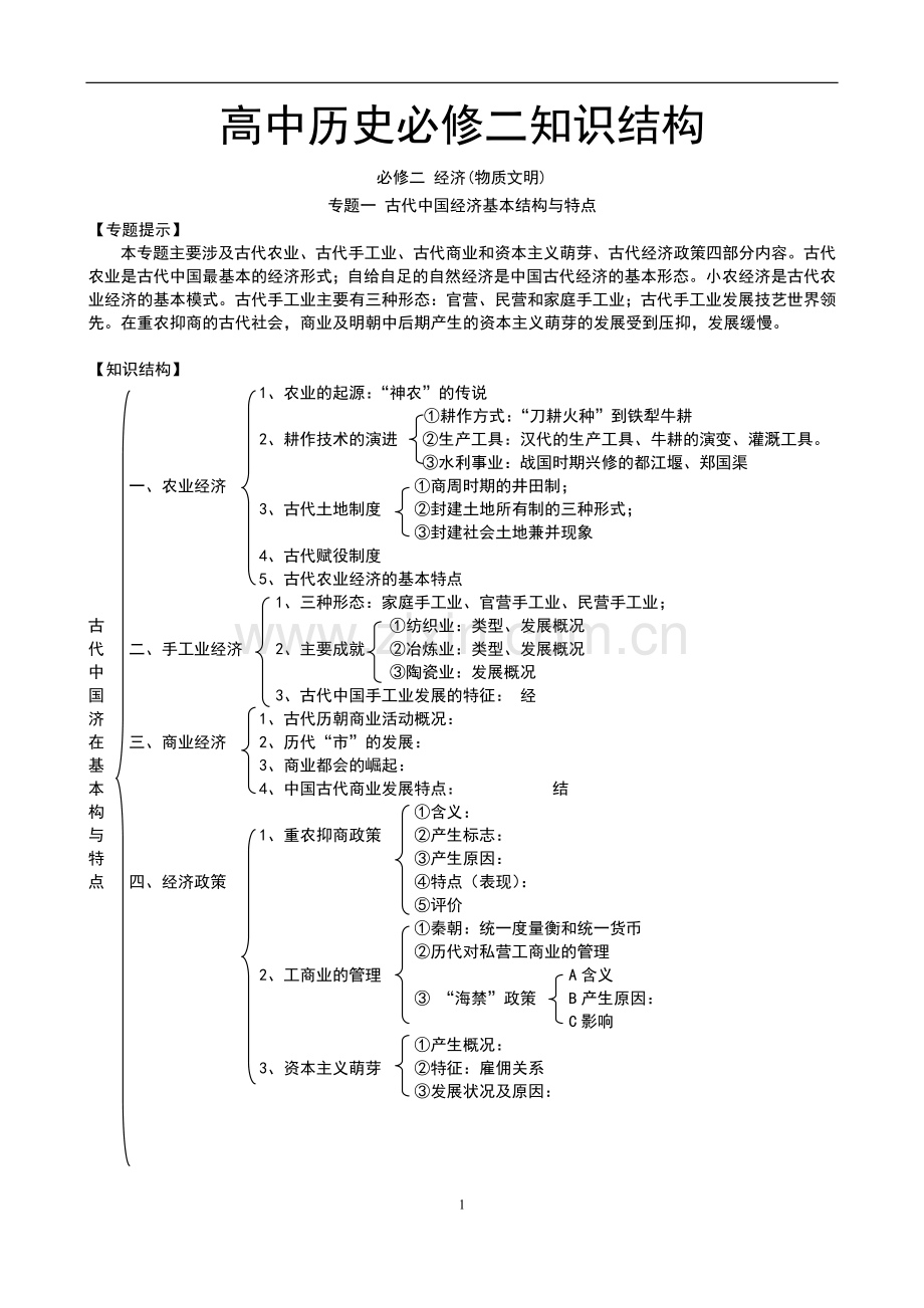 高中历史必修二知识结构、框架(大括号).doc_第1页