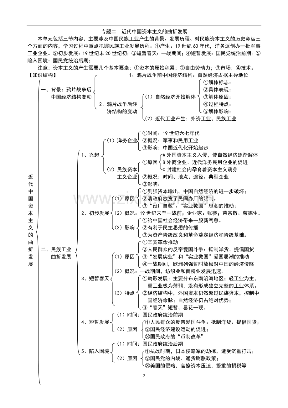 高中历史必修二知识结构、框架(大括号).doc_第2页