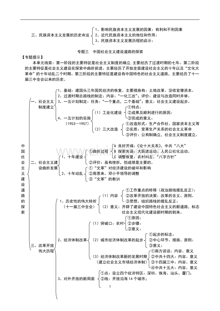 高中历史必修二知识结构、框架(大括号).doc_第3页