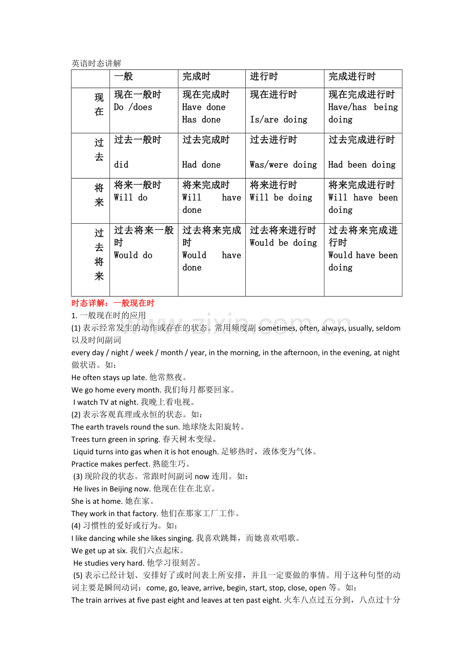 初中英语时态讲解.doc_第1页