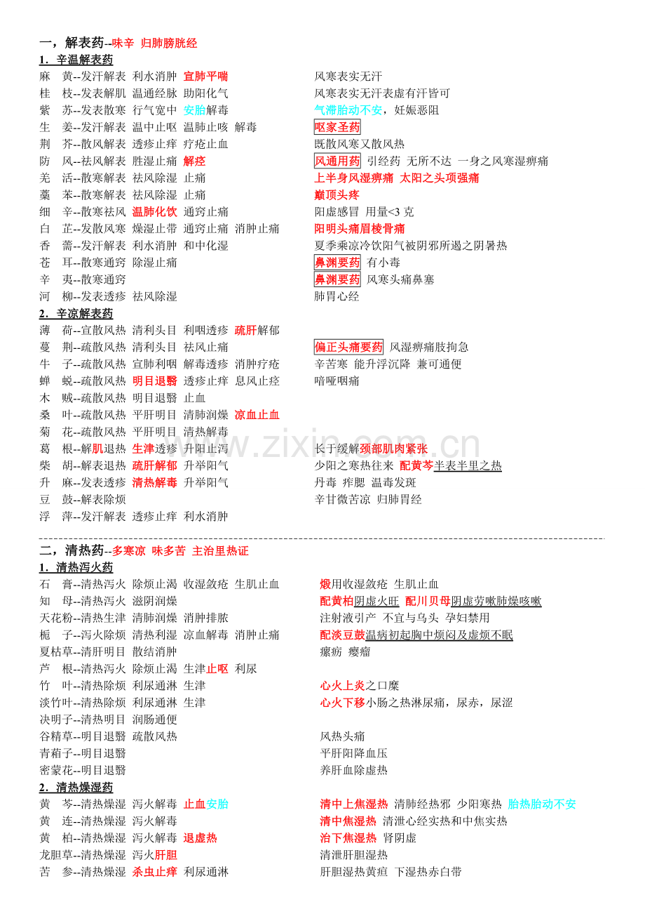 中药学笔记完整2.doc_第1页