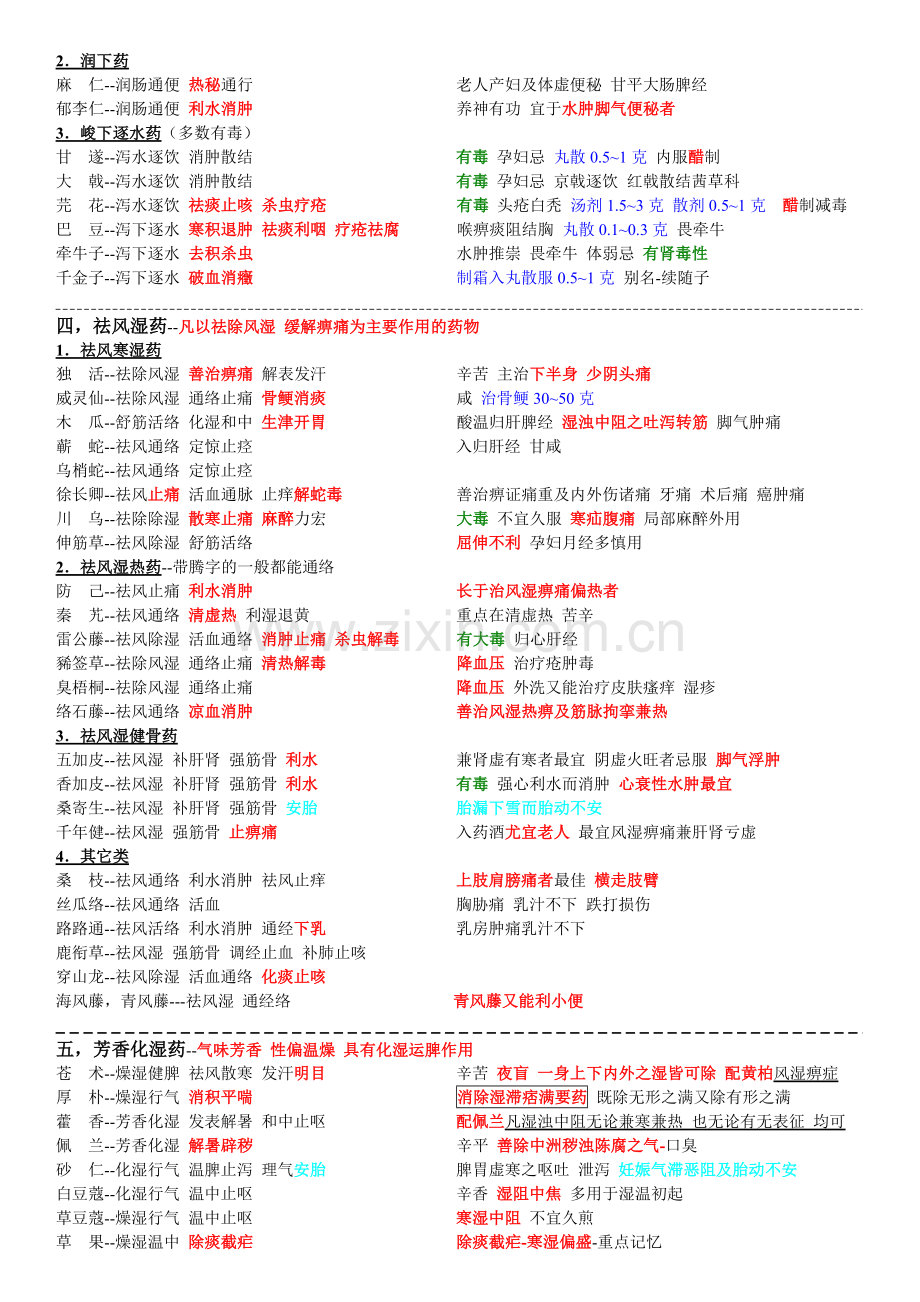 中药学笔记完整2.doc_第3页