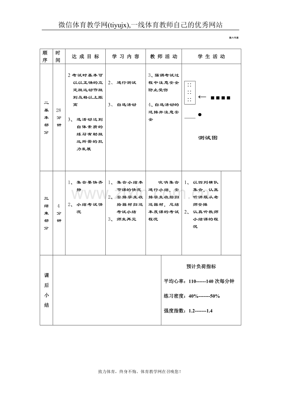 高一年级(体育与健康)教案立定跳远测试第六课.doc_第2页