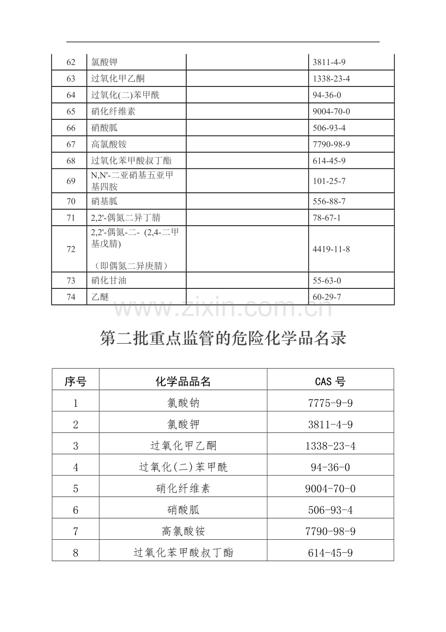 1.重点监管的危险化学品名录.doc_第3页