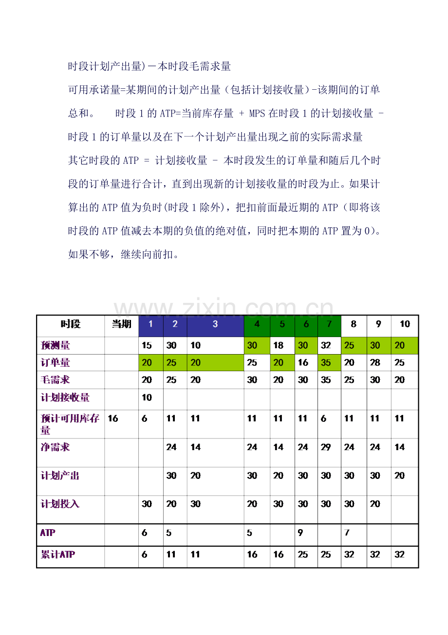 ERP知识点汇总-(2).doc_第3页