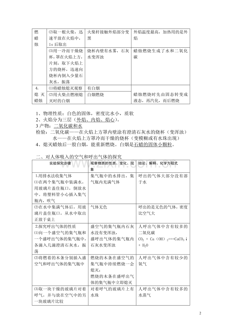 人教版新教材九年级化学知识点总结(按章节)(3).doc_第2页