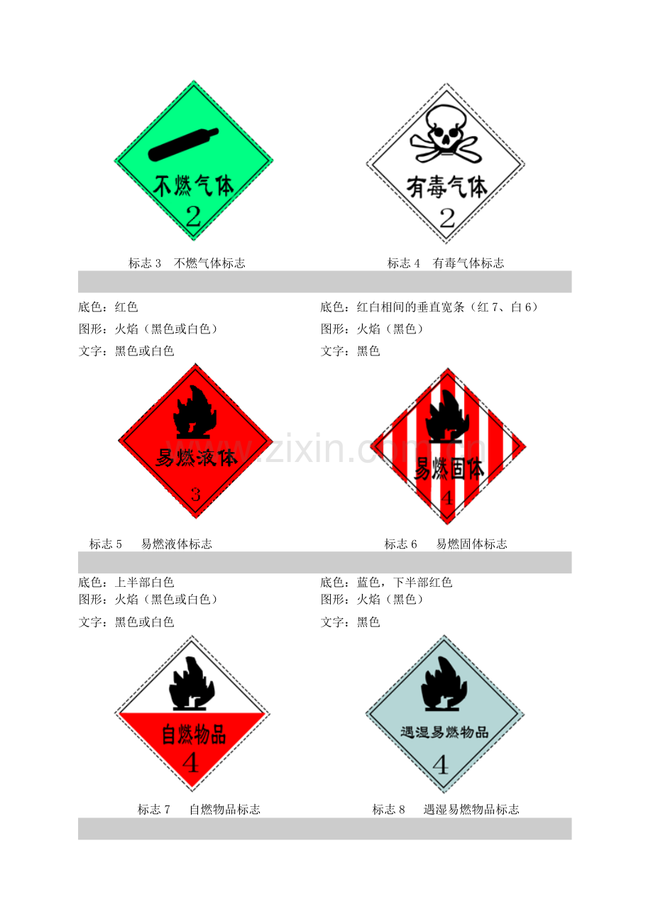 危化品标识图.doc_第2页