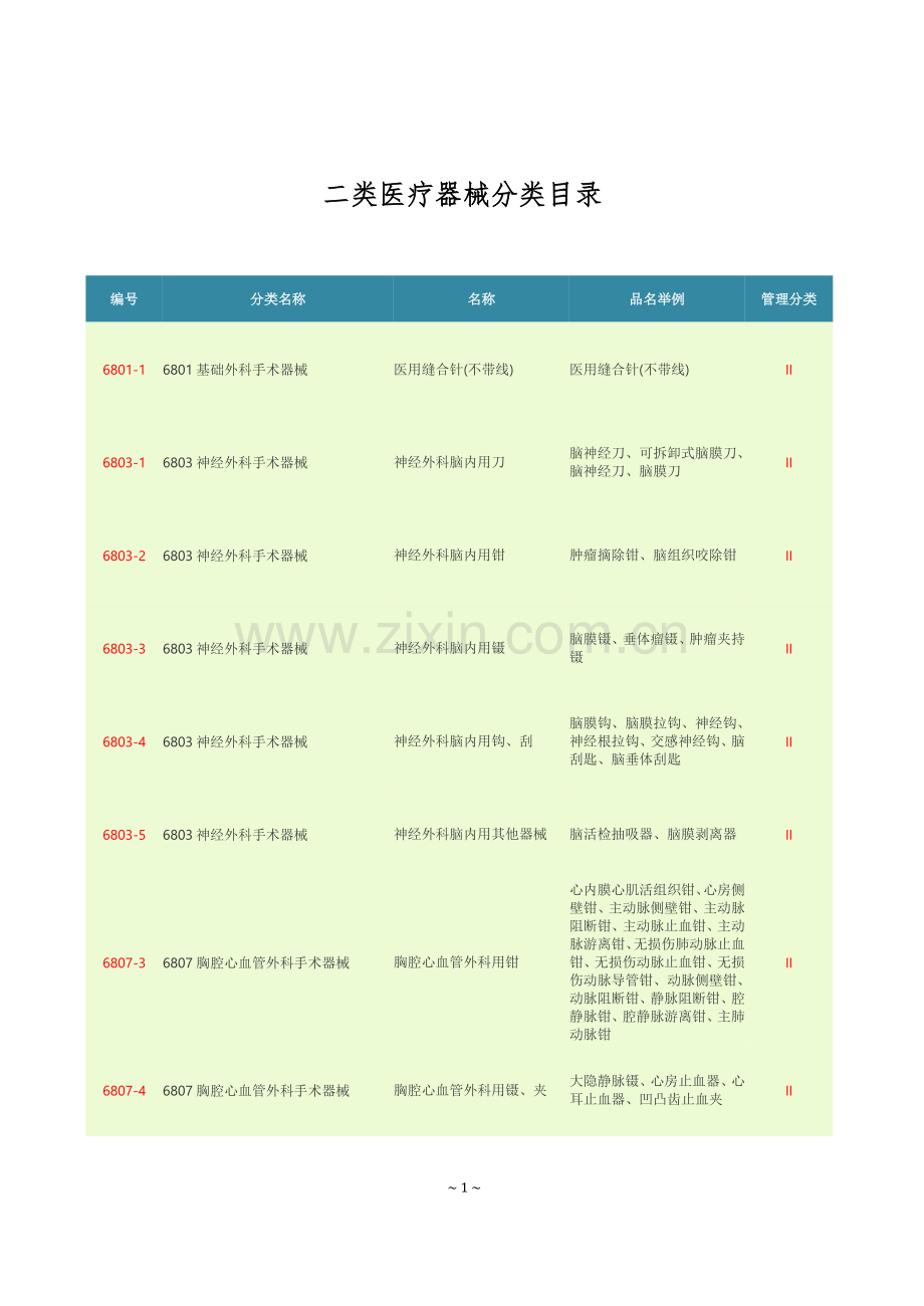 医疗器械分类目录(第二类).doc_第1页