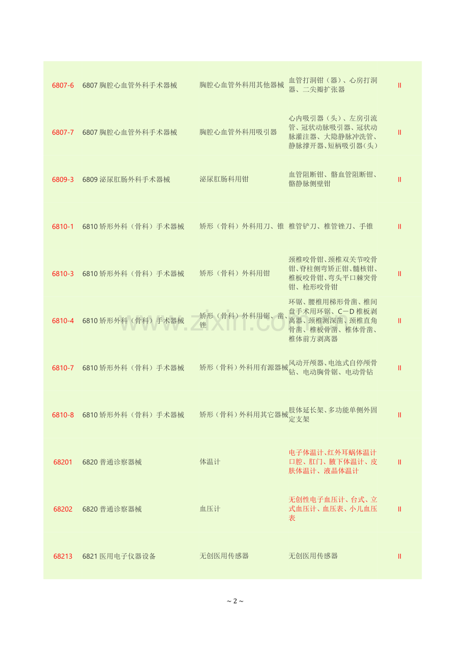 医疗器械分类目录(第二类).doc_第2页