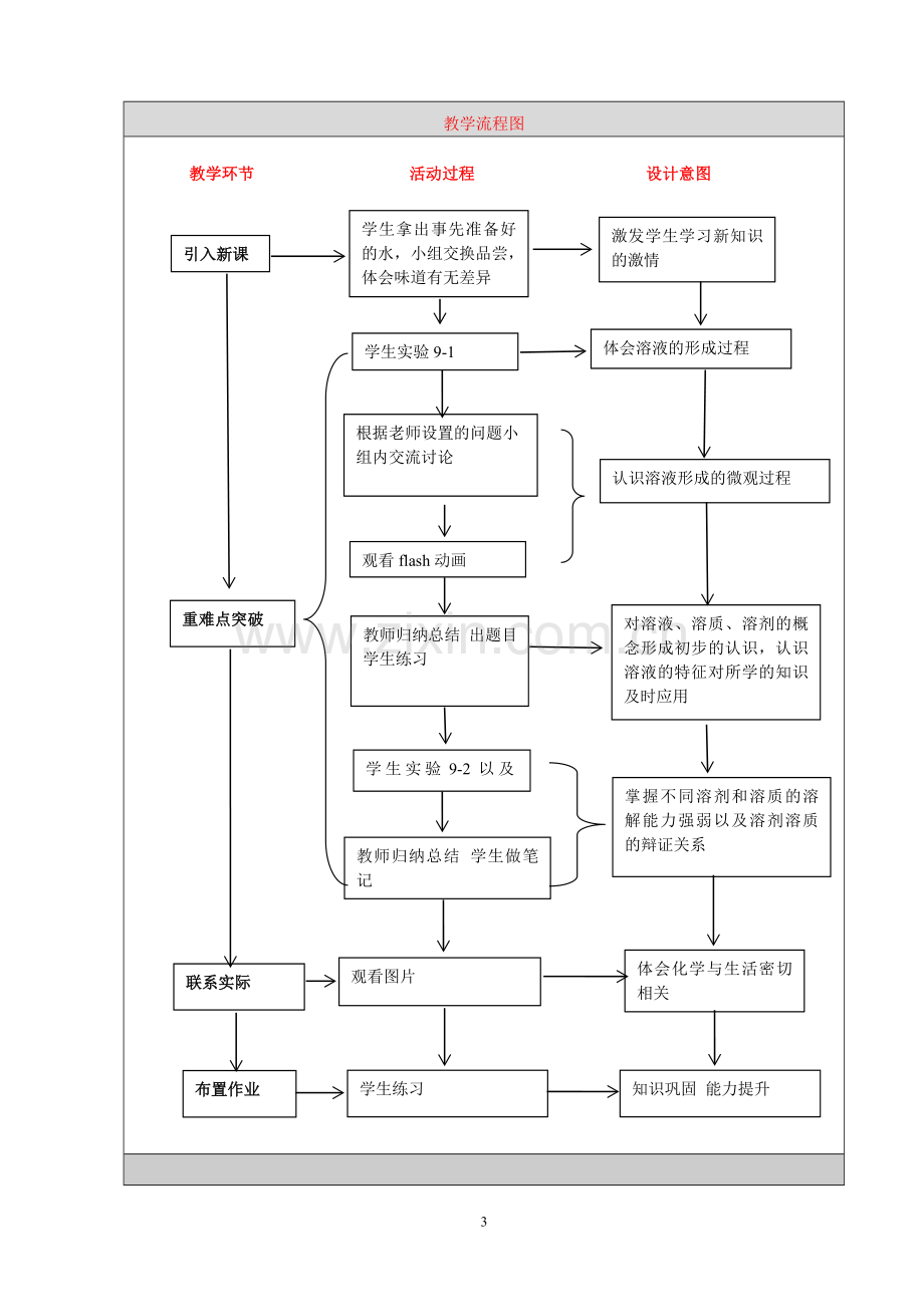 溶液的形成--教学设计-.doc_第3页